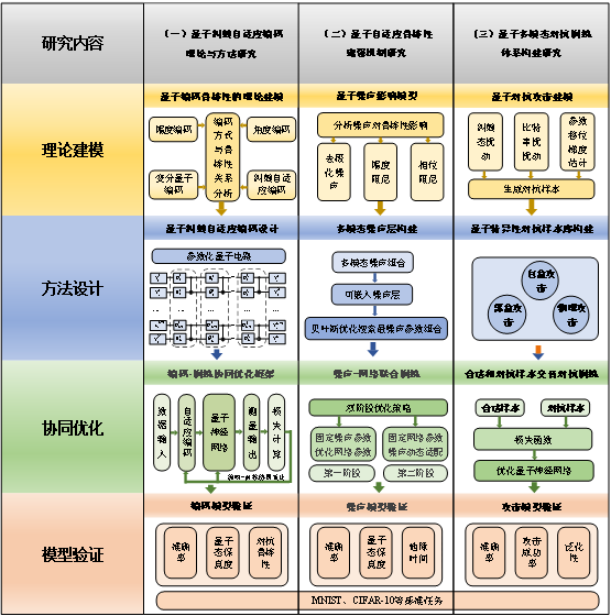 信息科学与工程学院(人工智能学院)两位教授喜获2025年度山东省自然科学基金项目立项-信息科学与工程学院